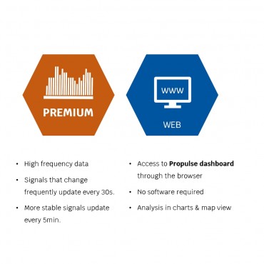 DATA SOLUTION PREMIUM WEB 1YEAR