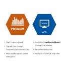 DATA SOLUTION PREMIUM WEB 1YEAR